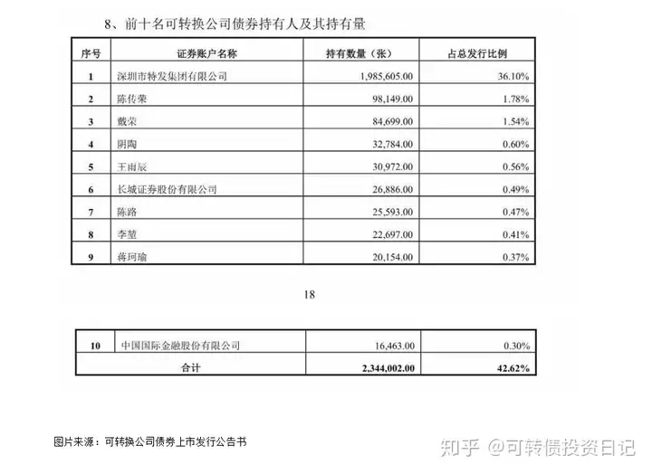 特发转债终于上市啦！附开盘价预测（特发转债上市价格）