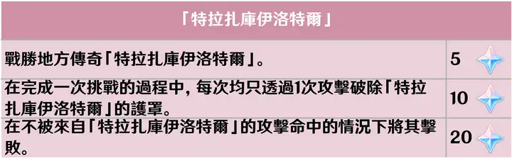 图片[16]-【5.0攻略】地方传奇相关成就-原神交流论坛-糯五游戏网