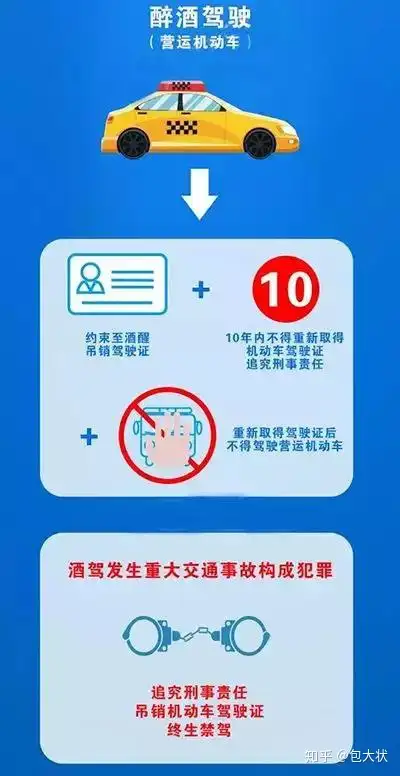酒驾标准看完就懂