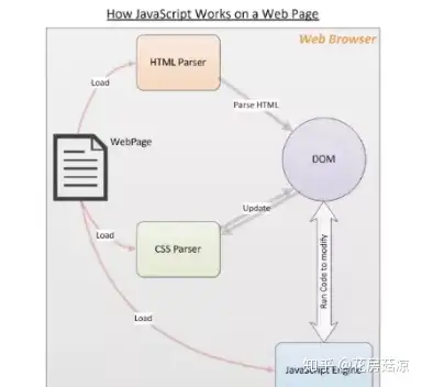 JavaScript是什么意思？-丞旭猿