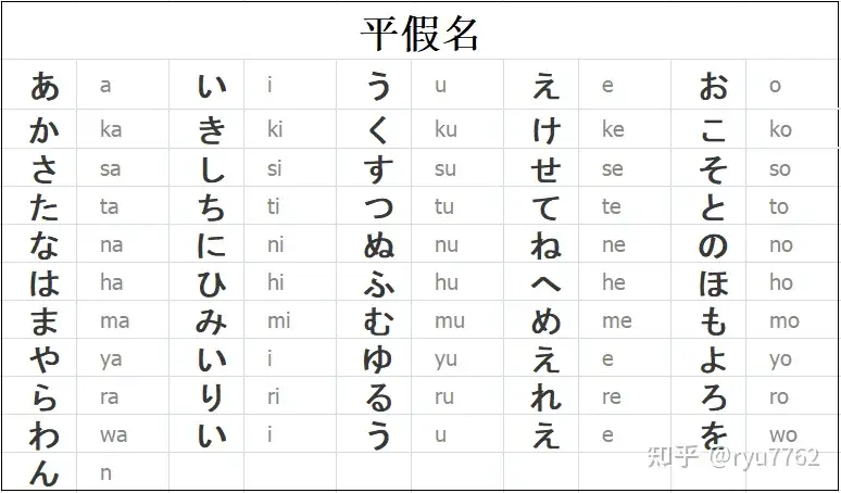 日语五十音图主要包含什么？如何记忆五十音图？ - 知乎