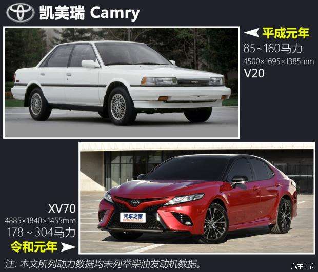 从平成到令和日系车30年的变迁对比 知乎