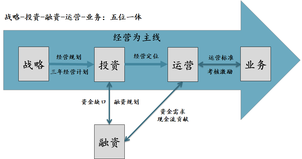 赛普咨询 10大罗盘 提升多项目经营绩效与决策力的地产 大富翁 知乎