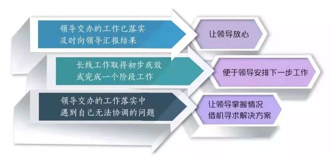 数据可视化分析仪表盘,数据分析可视化工具,数据可视化仪表盘