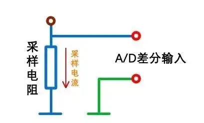 什么是采样电阻？什么是采样电阻？