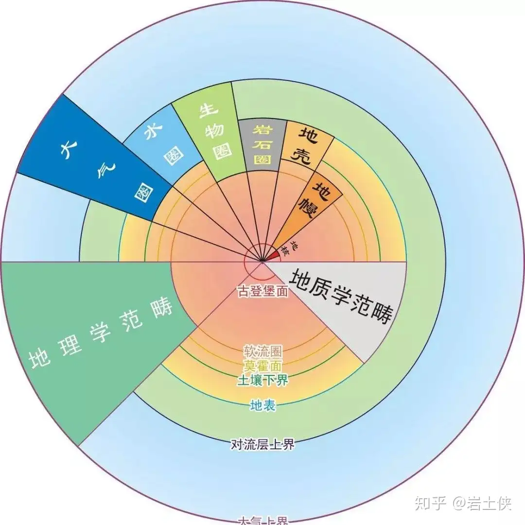 地质学的前世今生、分支学科及其发展和未来- 知乎