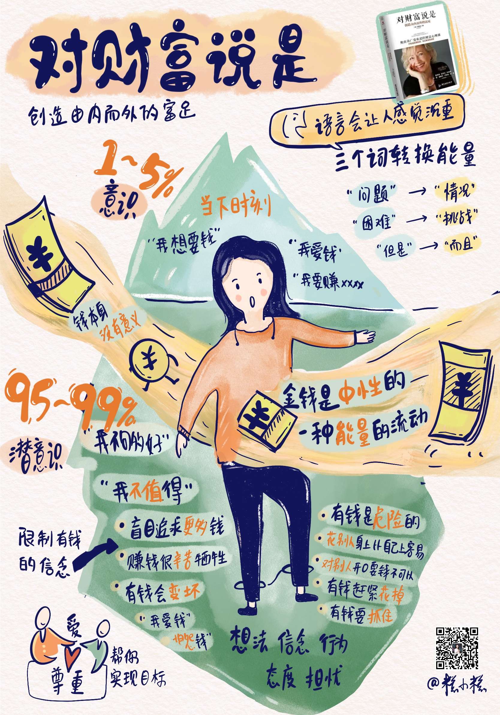 15首先 金钱是在靠近你还是远离你,取决于你的选择 73钱一种能量