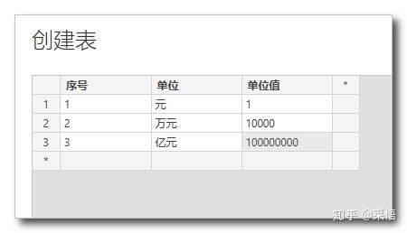 数据可视化之powerBI技巧（十四）采悟：PowerBI中自制中文单位万和亿第1张