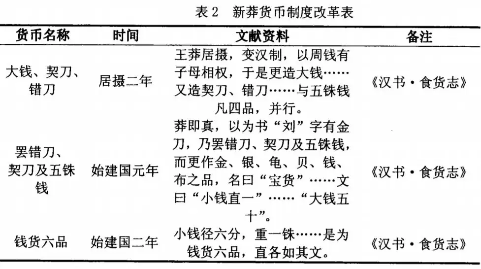 古文銭 首刀 (直刀)①-