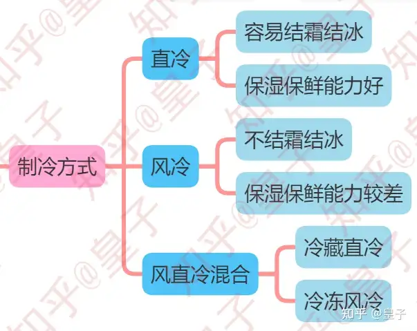 2022单门冰箱推荐单门冰箱哪个牌子好，单门冰箱怎么样？小冰箱推荐租房，小冰箱一天几度电，小冰箱推荐品牌,双门租房冰箱怎么选？