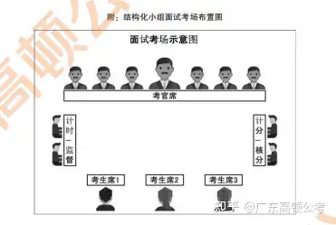 国税结构化小组和结构化面试有何不同?看这篇就知道