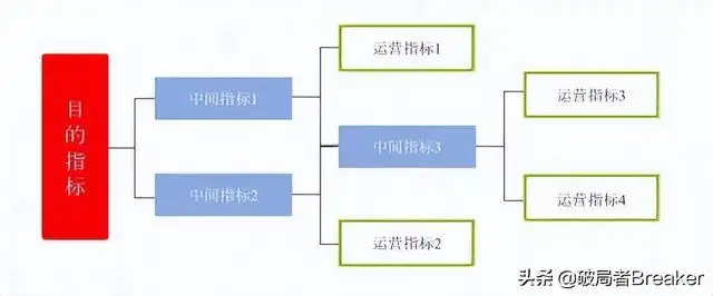 运营管理是做什么的（运营管理业绩怎么提高）