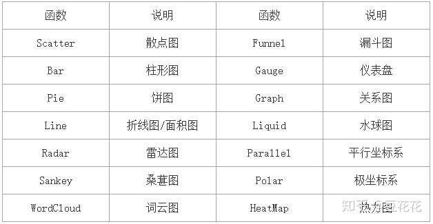 常见图表类型