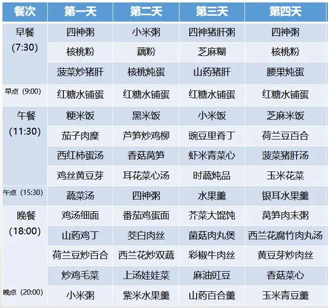 超全30天坐月子食谱，顺产、剖腹产都有！