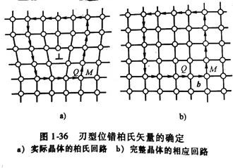 材科基重难点知识详解之柏氏矢量