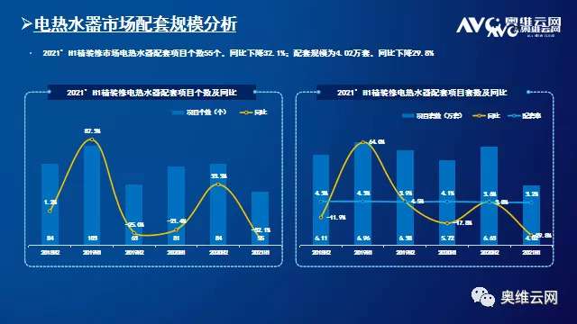 2021年H1中国房地产精装修热水器、净水器市场总结