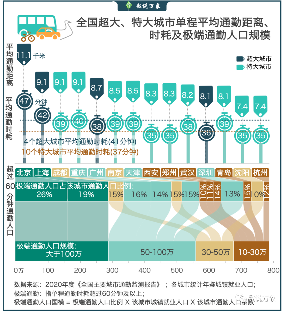 上班如取经 这届年轻人通勤有多难 知乎