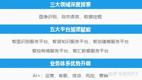 “AI+”计划发布一年，关于人工智能信雅达做了什么？