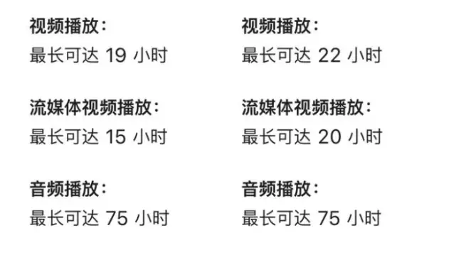 买iPhone 13还是13 Pro？附：苹果13和13pro区别