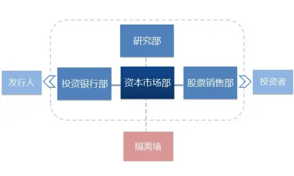 中国助孕机构有哪些地方（资本市场部英文）资本市场部属于投行吗，