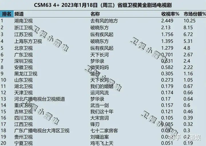 《去有风的地方》观感度如何？(有风的地方有暖阳歌词)