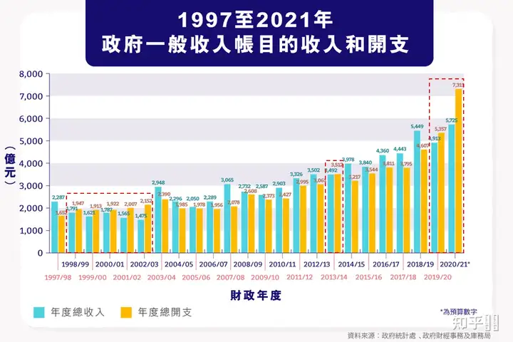 香港将股票交易印花税由 0.1 %提高至 0.13%，你怎么看？为何要提高印花税？