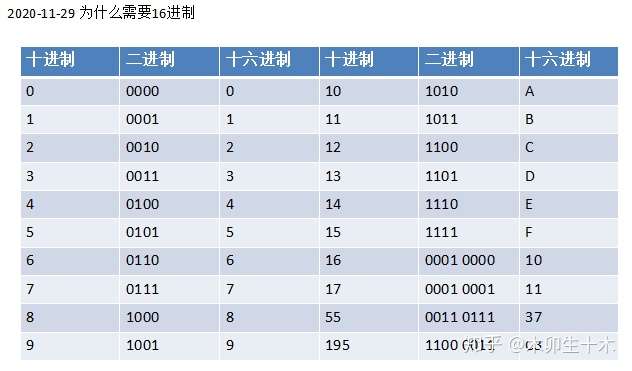 读x86汇编语言从实模式到保护模式第一章十六进制计数法