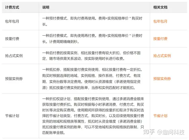 目前主流的服务器有哪些?软件和硬件? 目前主流的服务器有哪些?软件和硬件?