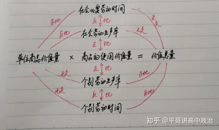 【《经济生活》第一单元生活与消费第二课多变的价格易错易混点辨析及深化拓展和整合】