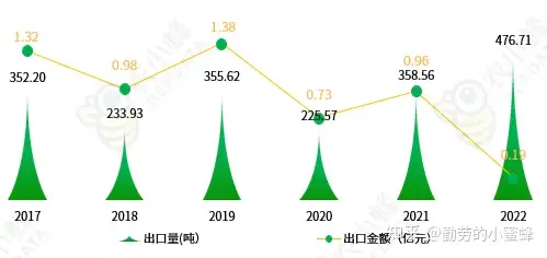 2023年我国人参产业数据分析简报- 知乎