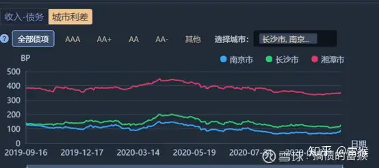 【城投观察】DM城投地图系列—湖南篇：来份长沙臭豆腐，品品湖南城投