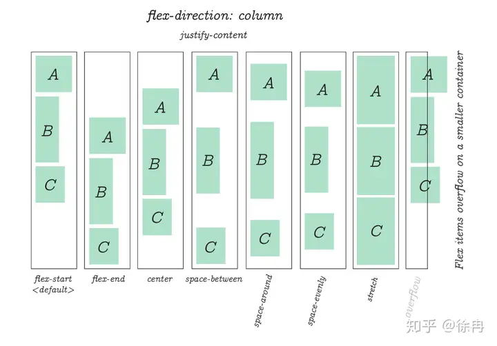 CSS Flex盒子全指南 43 Flex,FlexBox,CSS,Style