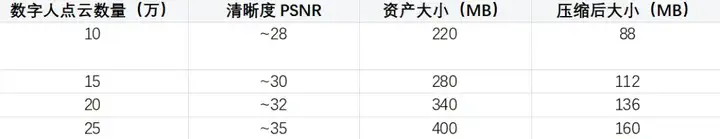 如何做到在手机上实时跑3D真人数字人？MNN-TaoAvatar开源了！