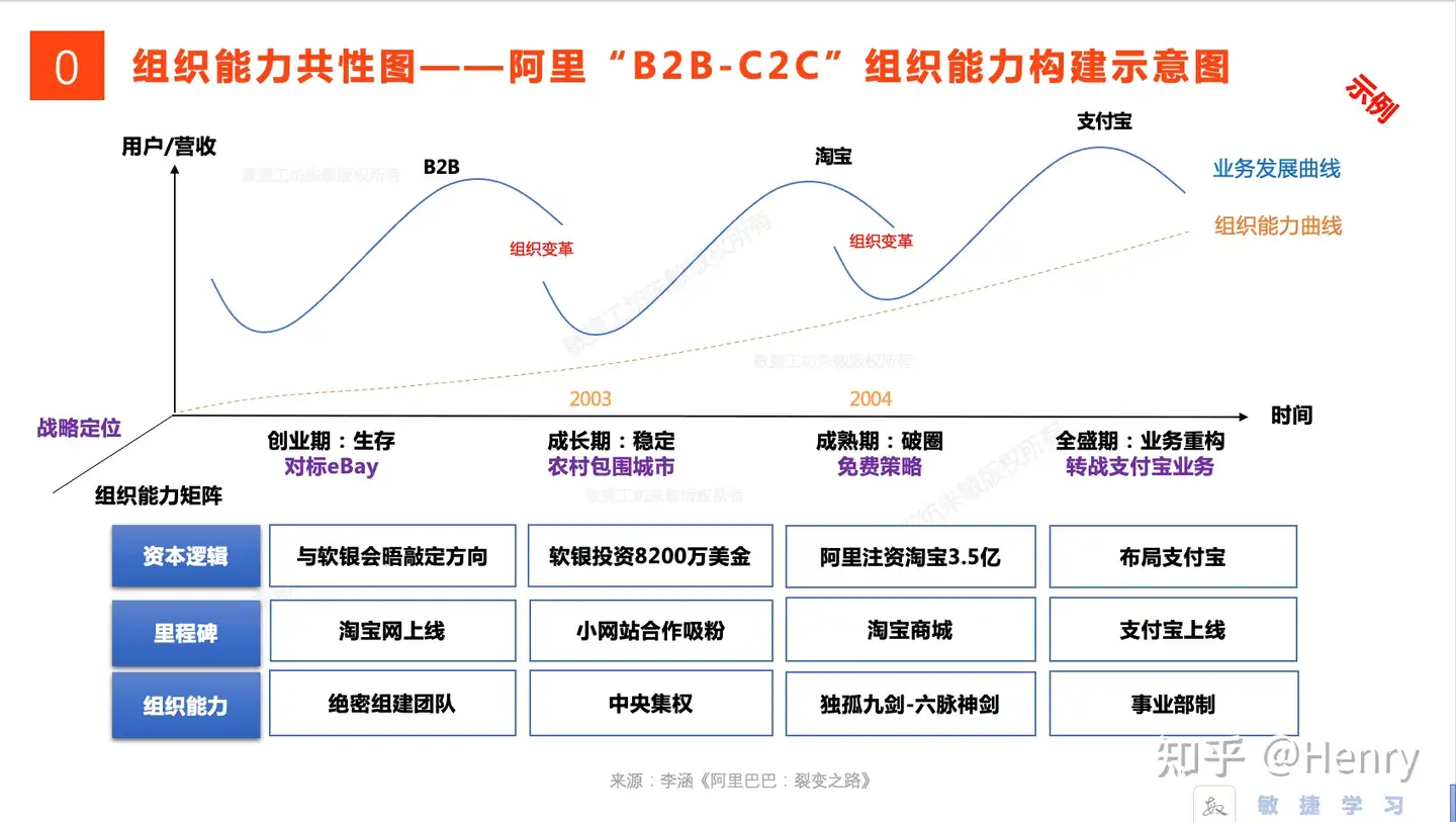 组织能力共性图1.0发布- 知乎