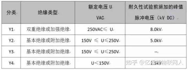 了解安規(guī)電容，只需要這幾點！插圖6