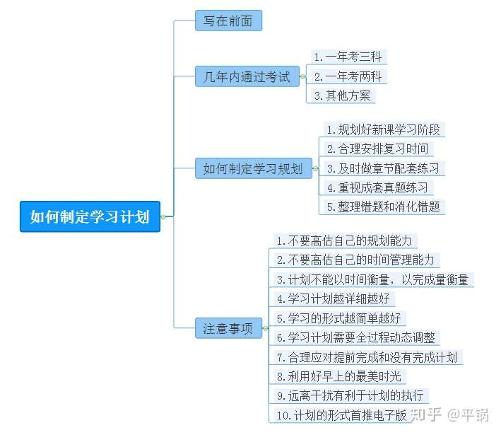高效备考cpa 如何制定学习计划 知乎