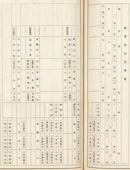 旧日本官吏制度科普（1）海军晋升规则&官等位阶篇- 知乎