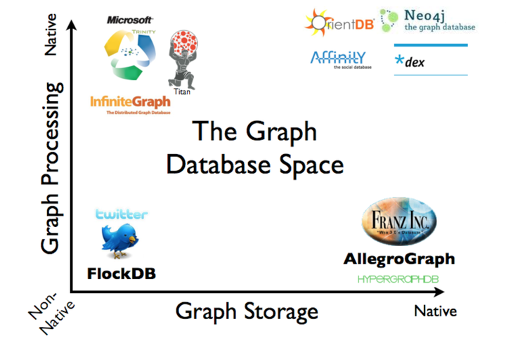 图数据库及其在恒昌的应用简介