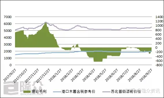 乙醇 “高开”的价格能否如期“高走”�？