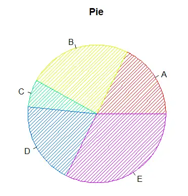 使用pie函数绘制饼图