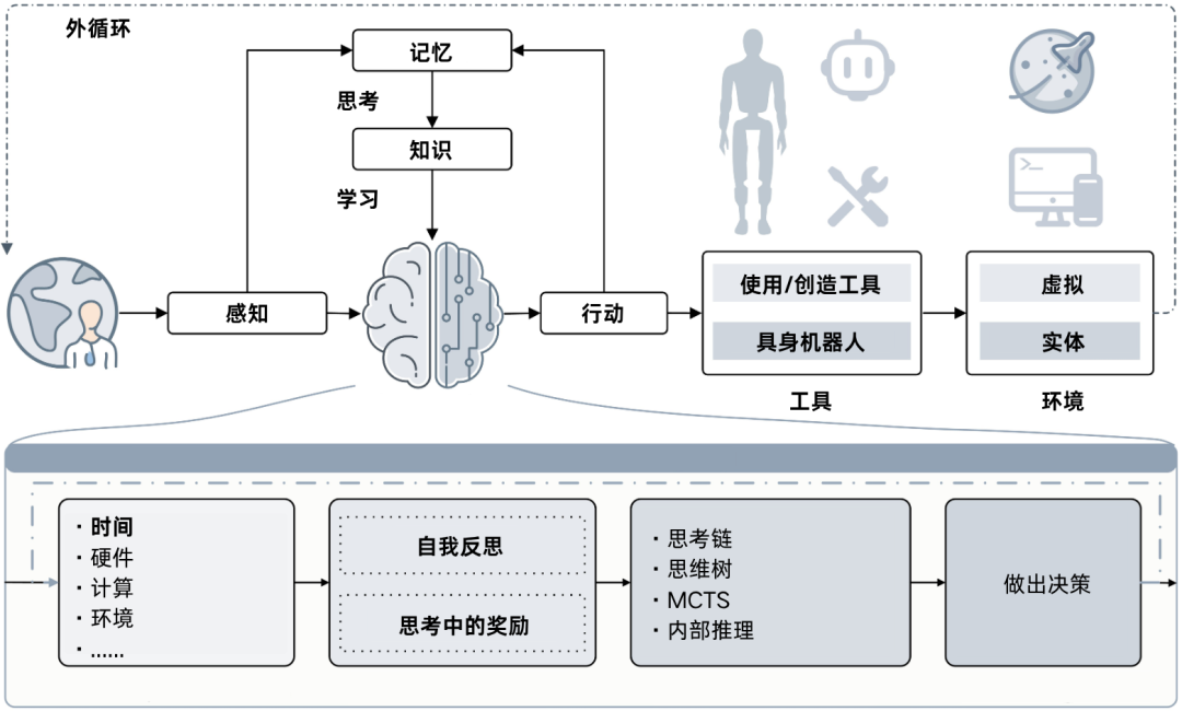 下一个爱因斯坦，会是具身机器人吗？