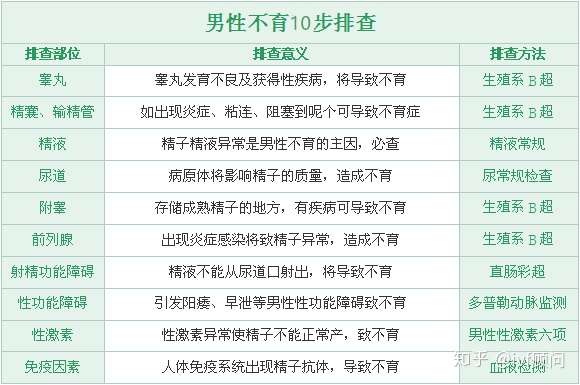 成都最大供卵公司（不孕不育21步排查法）