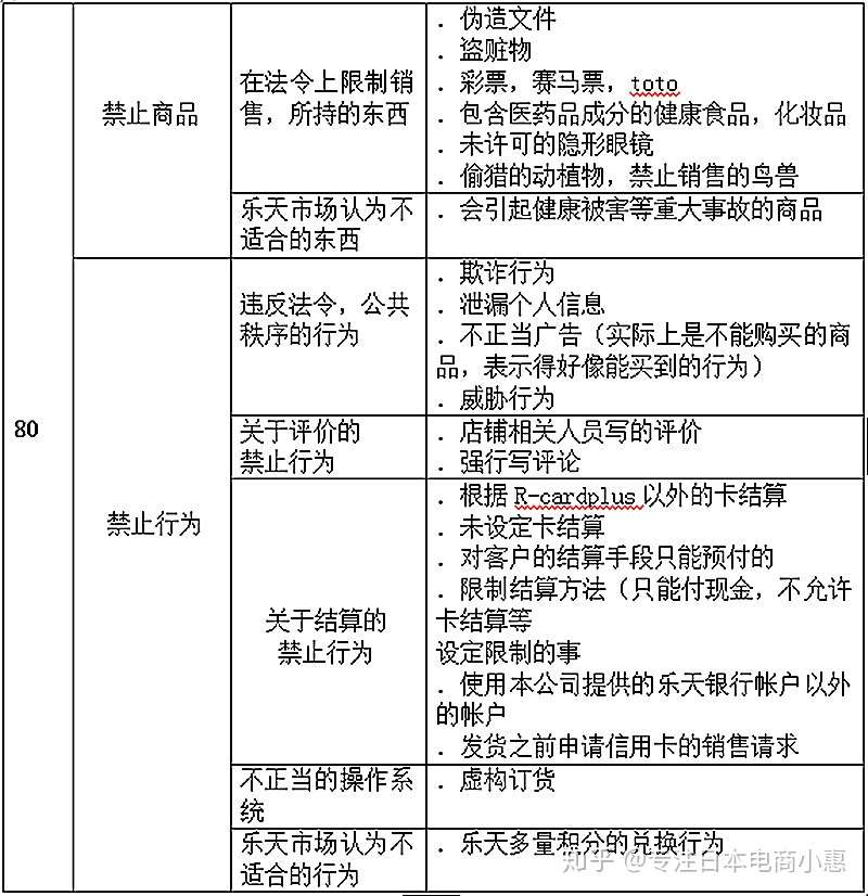 日本乐天店铺扣分制解析 中文翻译版 知乎