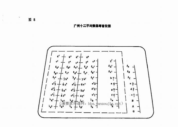 扬琴调音技巧,五码琴405?