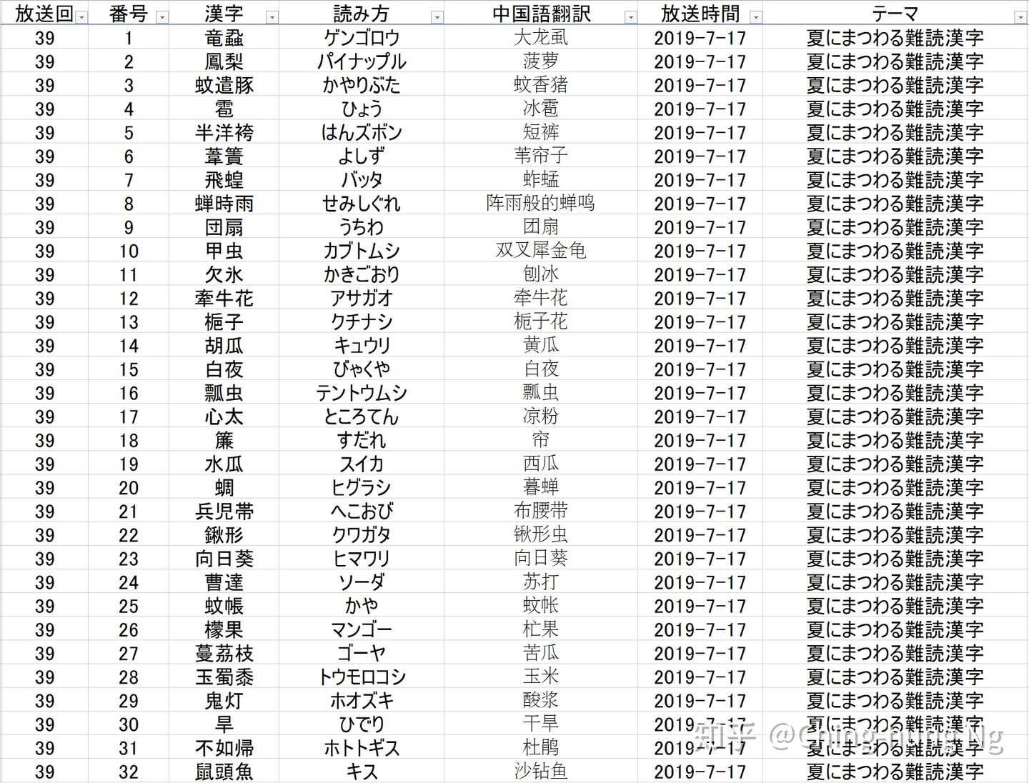 知识猜谜节目 东大王 之 汉字奥赛罗 环节全记录 四 知乎