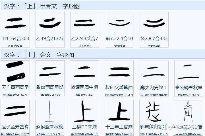 说文解字 部首分篇梳理第一 上 知乎