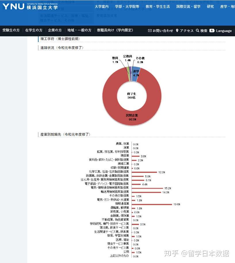 横滨国立大学理工学部和研究生院就职信息 知乎