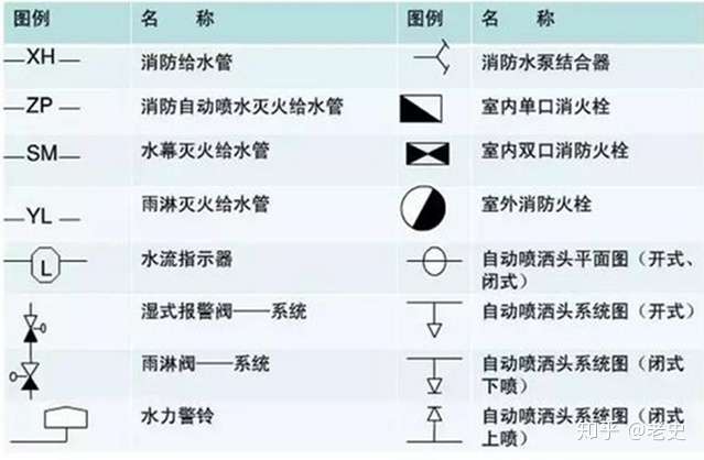 沟槽管件