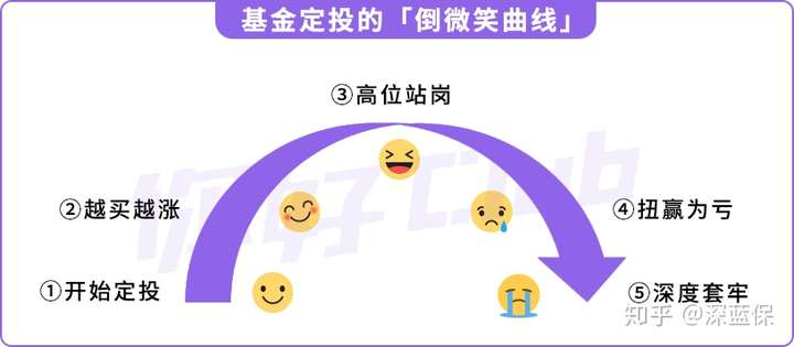 基金想赚钱,必须克服人性的恐惧,越跌越买,才能拿到更多低成本的筹码! QQ技巧 第19张-财神QQ 基金想赚钱,必须克服人性的恐惧,越跌越买,才能拿到更多低成本的筹码! QQ技巧 第19张