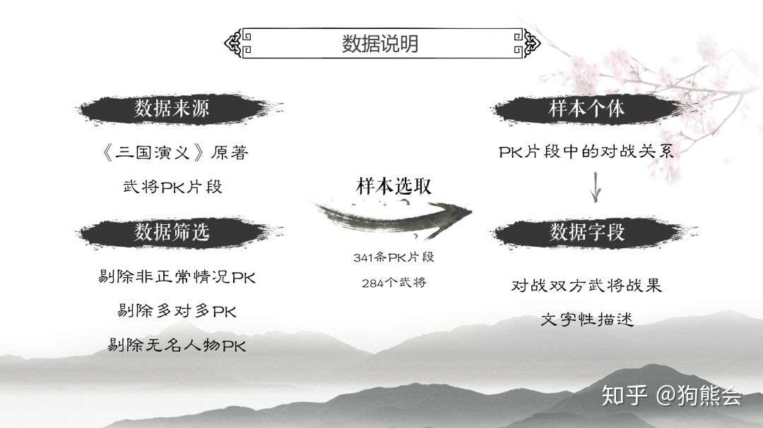 Pagerank能给三国武将排名 知乎